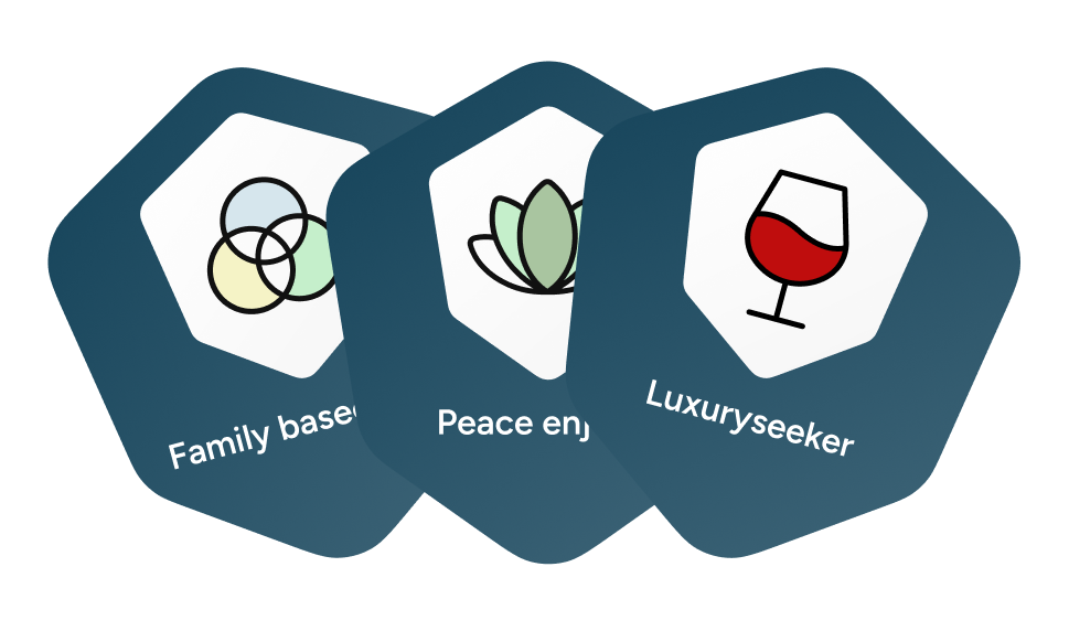 Three illustrated camping profile cards for Family basecamper, Peace enjoyer, and Luxuryseeker.